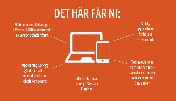 smidig uppgradering i office